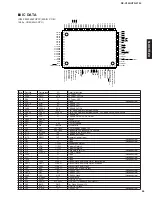 Preview for 22 page of Yamaha RX-V350 Service Manual