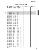 Preview for 38 page of Yamaha RX-V350 Service Manual