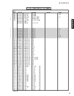 Preview for 42 page of Yamaha RX-V350 Service Manual