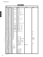 Preview for 45 page of Yamaha RX-V350 Service Manual