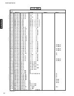 Preview for 47 page of Yamaha RX-V350 Service Manual