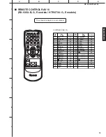 Preview for 52 page of Yamaha RX-V350 Service Manual