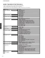 Preview for 16 page of Yamaha RX-V359 Service Manual