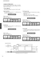 Preview for 20 page of Yamaha RX-V359 Service Manual