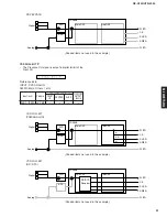 Preview for 21 page of Yamaha RX-V359 Service Manual