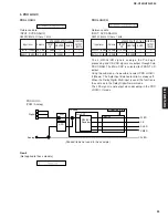 Preview for 23 page of Yamaha RX-V359 Service Manual