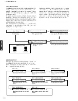 Preview for 26 page of Yamaha RX-V359 Service Manual