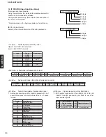 Preview for 30 page of Yamaha RX-V359 Service Manual