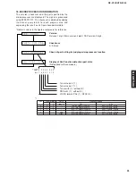 Preview for 33 page of Yamaha RX-V359 Service Manual