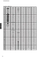 Preview for 36 page of Yamaha RX-V359 Service Manual