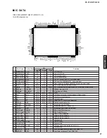 Preview for 37 page of Yamaha RX-V359 Service Manual