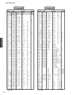 Preview for 62 page of Yamaha RX-V359 Service Manual