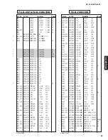 Preview for 63 page of Yamaha RX-V359 Service Manual