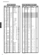 Preview for 64 page of Yamaha RX-V359 Service Manual