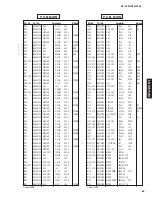 Preview for 65 page of Yamaha RX-V359 Service Manual