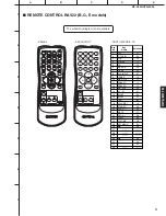 Preview for 71 page of Yamaha RX-V359 Service Manual