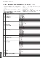 Preview for 20 page of Yamaha RX-V361 Service Manual