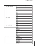 Preview for 21 page of Yamaha RX-V361 Service Manual