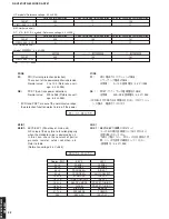 Preview for 32 page of Yamaha RX-V361 Service Manual