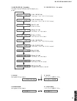 Preview for 33 page of Yamaha RX-V361 Service Manual