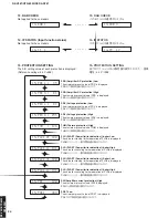 Preview for 34 page of Yamaha RX-V361 Service Manual