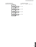 Preview for 35 page of Yamaha RX-V361 Service Manual