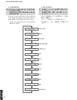 Preview for 36 page of Yamaha RX-V361 Service Manual