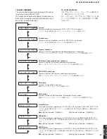 Preview for 37 page of Yamaha RX-V361 Service Manual