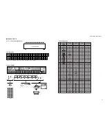 Preview for 39 page of Yamaha RX-V361 Service Manual