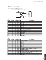 Preview for 43 page of Yamaha RX-V361 Service Manual