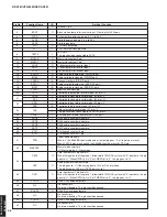 Preview for 48 page of Yamaha RX-V361 Service Manual