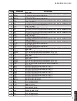 Preview for 51 page of Yamaha RX-V361 Service Manual