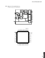 Preview for 53 page of Yamaha RX-V361 Service Manual