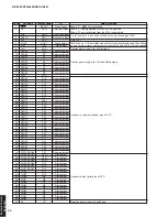 Preview for 54 page of Yamaha RX-V361 Service Manual