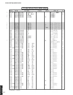 Preview for 84 page of Yamaha RX-V361 Service Manual