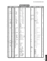 Preview for 85 page of Yamaha RX-V361 Service Manual