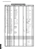 Preview for 86 page of Yamaha RX-V361 Service Manual