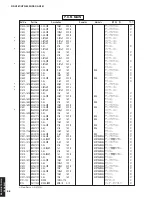 Preview for 88 page of Yamaha RX-V361 Service Manual