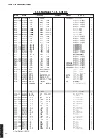 Preview for 90 page of Yamaha RX-V361 Service Manual