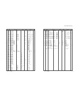 Preview for 93 page of Yamaha RX-V361 Service Manual