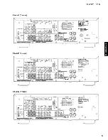 Preview for 5 page of Yamaha RX-V363 - AV Receiver Service Manual