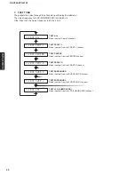 Preview for 30 page of Yamaha RX-V363 - AV Receiver Service Manual