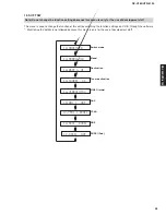 Preview for 35 page of Yamaha RX-V363 - AV Receiver Service Manual