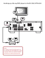 Yamaha RX-V365 Connection Manual preview