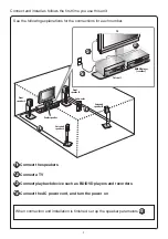 Preview for 2 page of Yamaha RX-V367 Quick Reference Manual