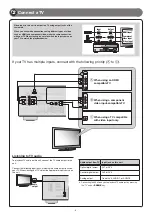 Preview for 4 page of Yamaha RX-V367 Quick Reference Manual