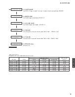 Предварительный просмотр 35 страницы Yamaha RX-V367 Service Manual