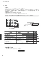 Предварительный просмотр 42 страницы Yamaha RX-V367 Service Manual