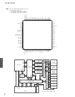 Предварительный просмотр 54 страницы Yamaha RX-V367 Service Manual