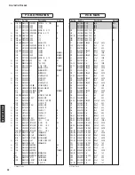 Предварительный просмотр 91 страницы Yamaha RX-V367 Service Manual